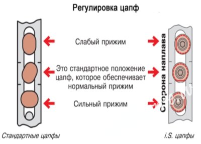 Регулировка Пластиковых Окон Зима Лето Фото